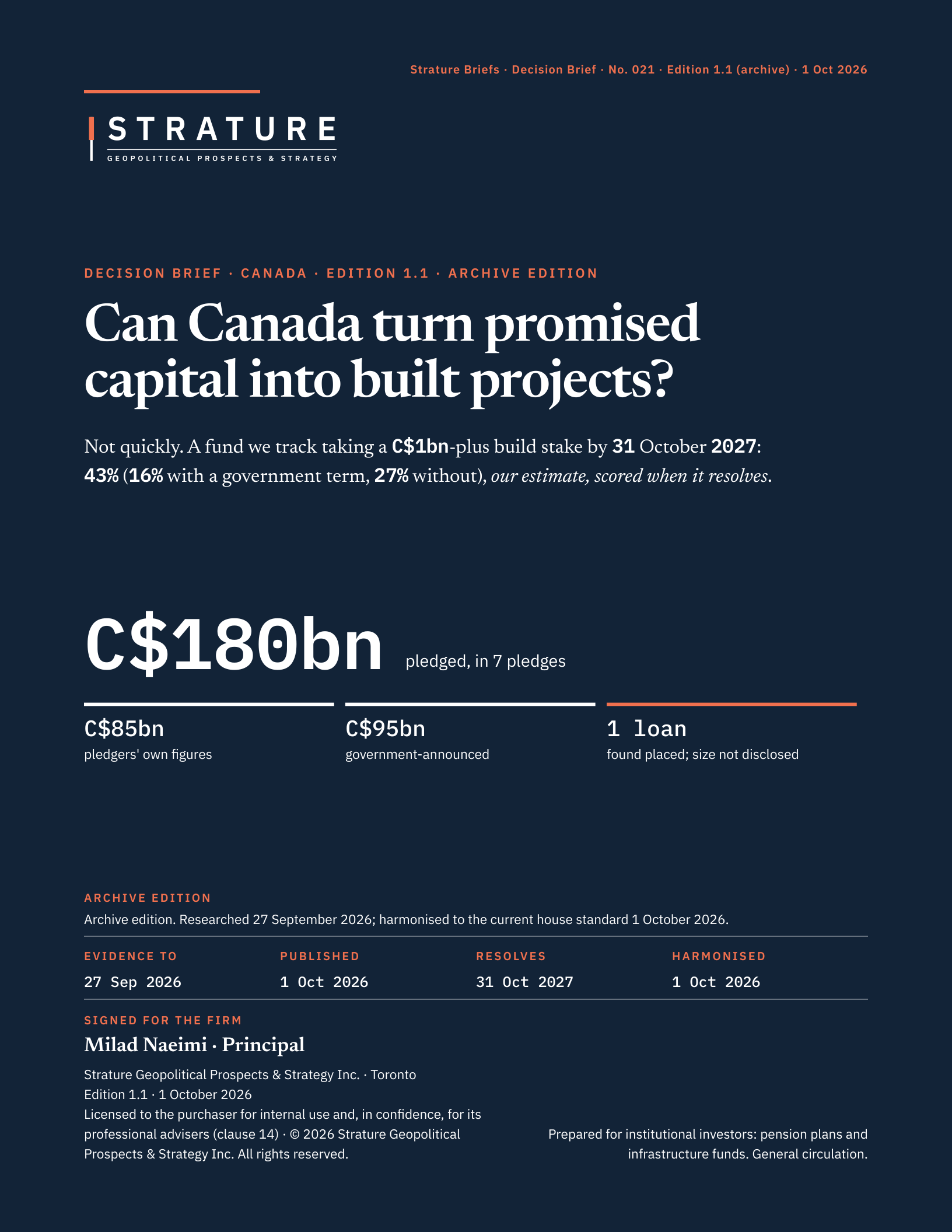 Cover of Strature Briefs, Decision Brief No. 021, Edition 1.1 (archive edition): the title, the answer sentence, and C$180bn pledged in 7 pledges, split into C$85bn on the pledgers' own figures and C$95bn announced by the government, with 1 loan found placed, size not disclosed; evidence to 27 Sep 2026, published 1 Oct 2026, resolves 31 Oct 2027.